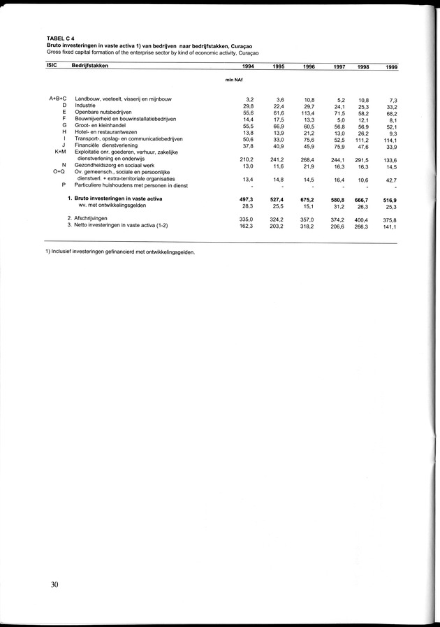 Statistiek Bedrijven 1999 - Page 30