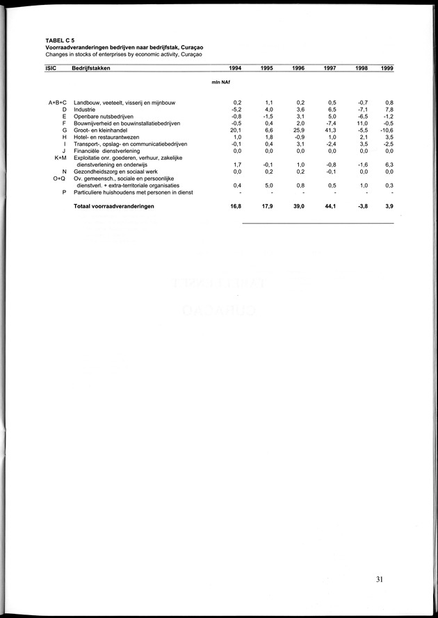 Statistiek Bedrijven 1999 - Page 31