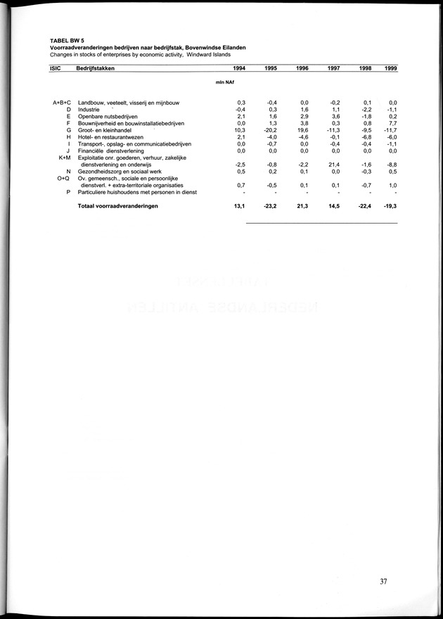 Statistiek Bedrijven 1999 - Page 37