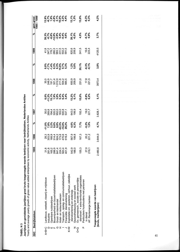Statistiek Bedrijven 1999 - Page 41