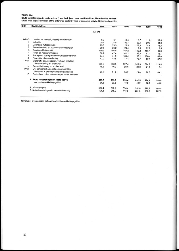Statistiek Bedrijven 1999 - Page 42
