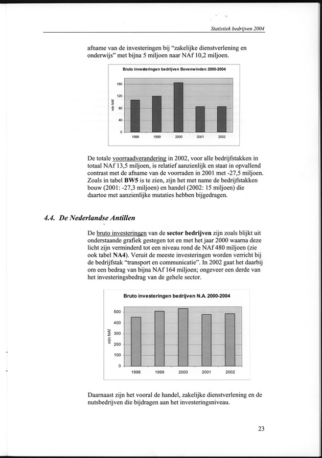 Statistiek Bedrijven 2000-2004 - Page 23