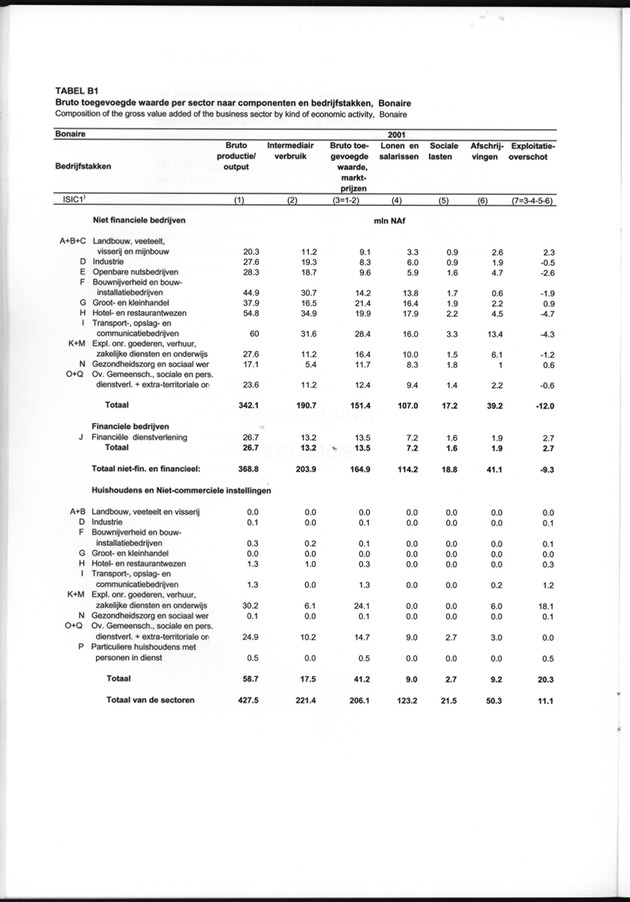 Statistiek Bedrijven 2000-2004 - Page 26