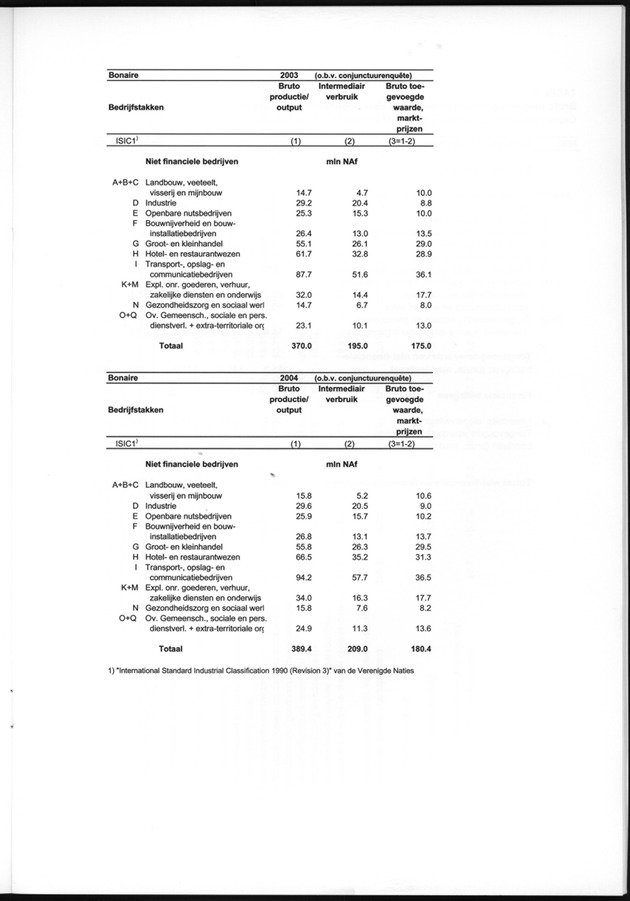 Statistiek Bedrijven 2000-2004 - Page 27