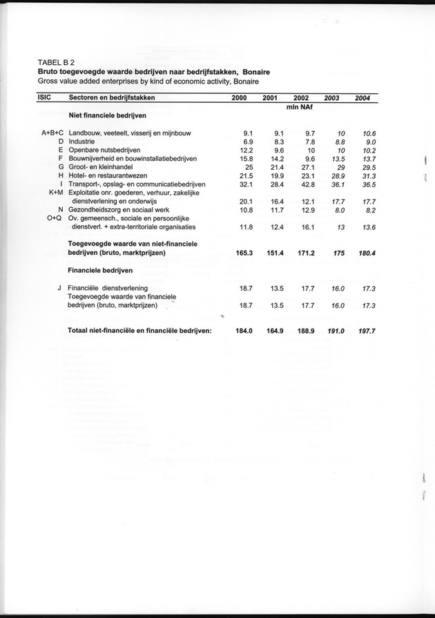 Statistiek Bedrijven 2000-2004 - Page 28