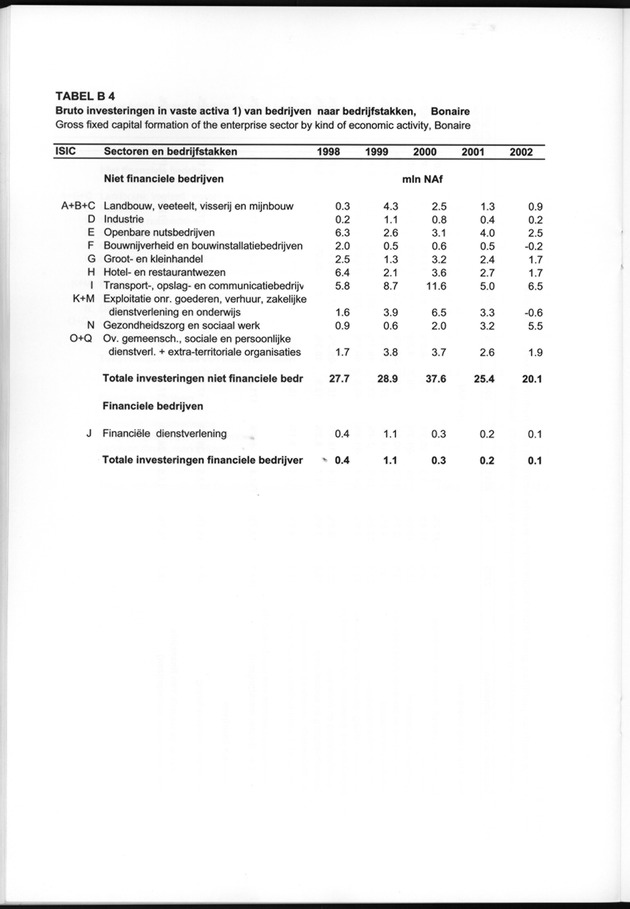 Statistiek Bedrijven 2000-2004 - Page 30