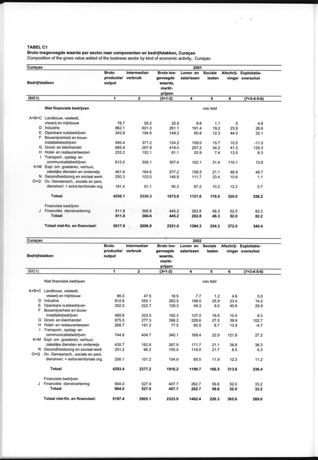 Statistiek Bedrijven 2000-2004 - Page 34