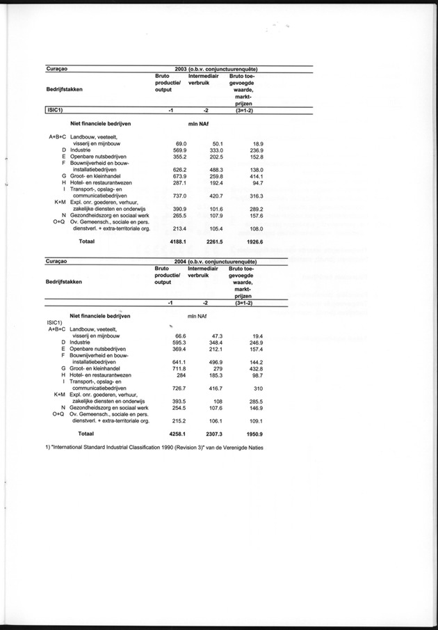Statistiek Bedrijven 2000-2004 - Page 35