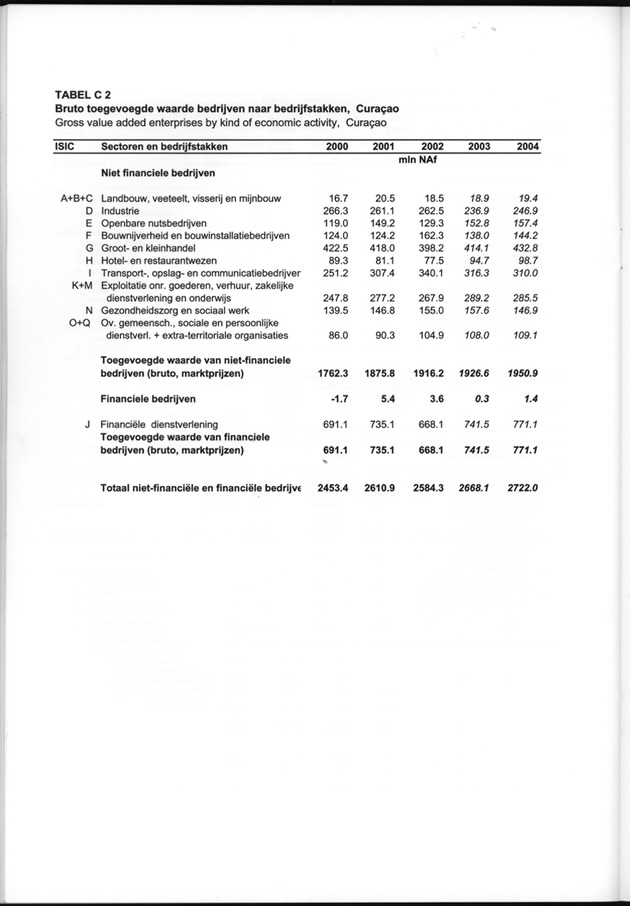 Statistiek Bedrijven 2000-2004 - Page 36