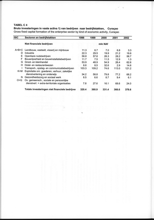 Statistiek Bedrijven 2000-2004 - Page 38