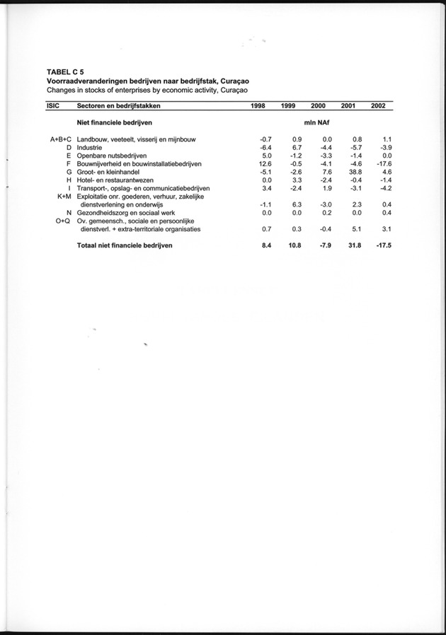 Statistiek Bedrijven 2000-2004 - Page 39