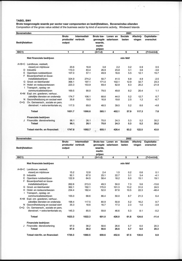 Statistiek Bedrijven 2000-2004 - Page 42