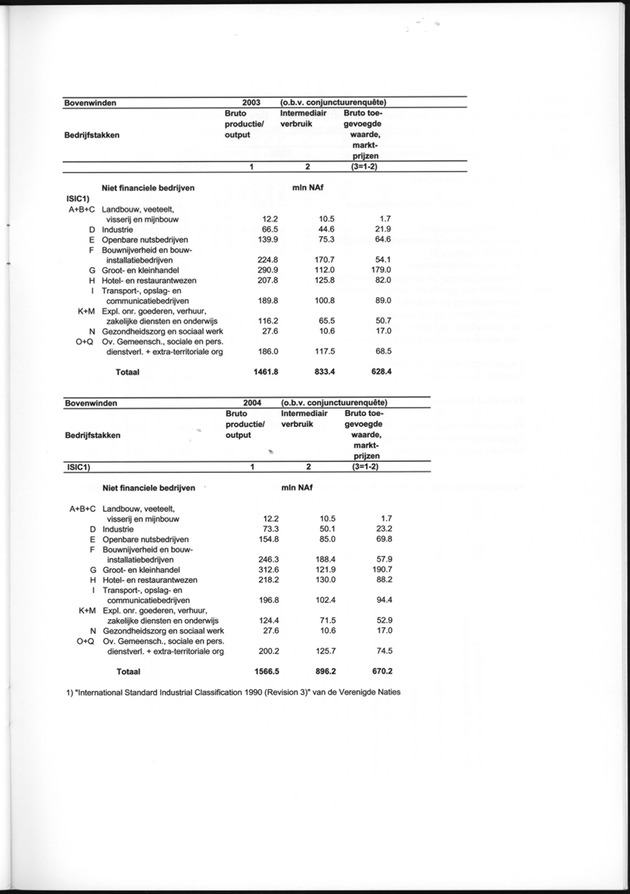 Statistiek Bedrijven 2000-2004 - Page 43
