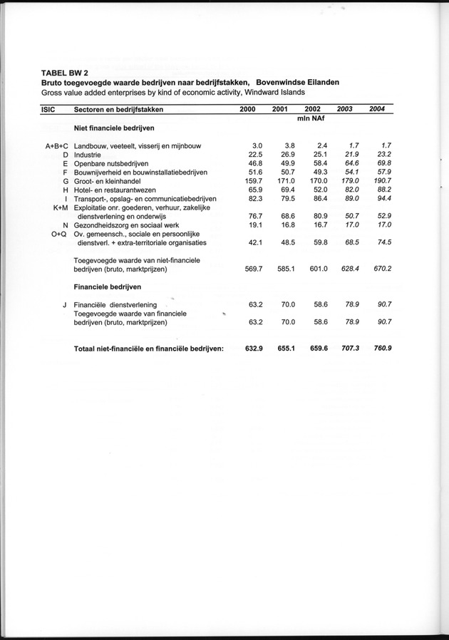 Statistiek Bedrijven 2000-2004 - Page 44