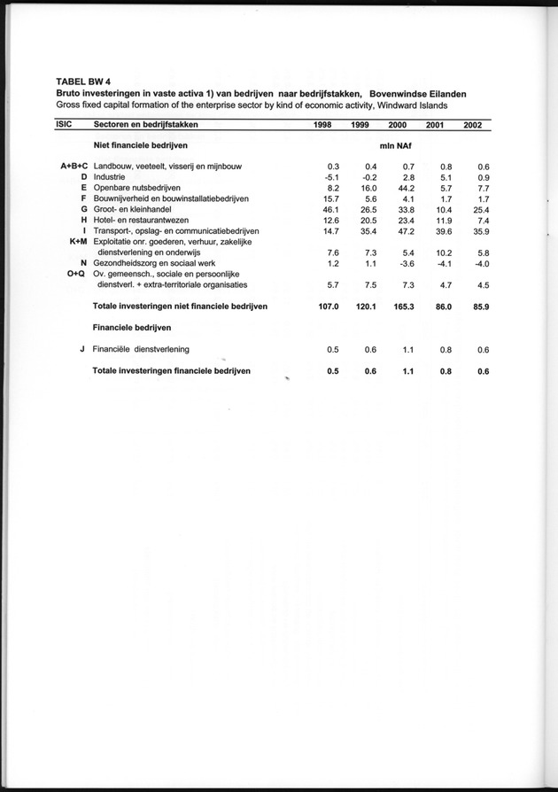 Statistiek Bedrijven 2000-2004 - Page 46