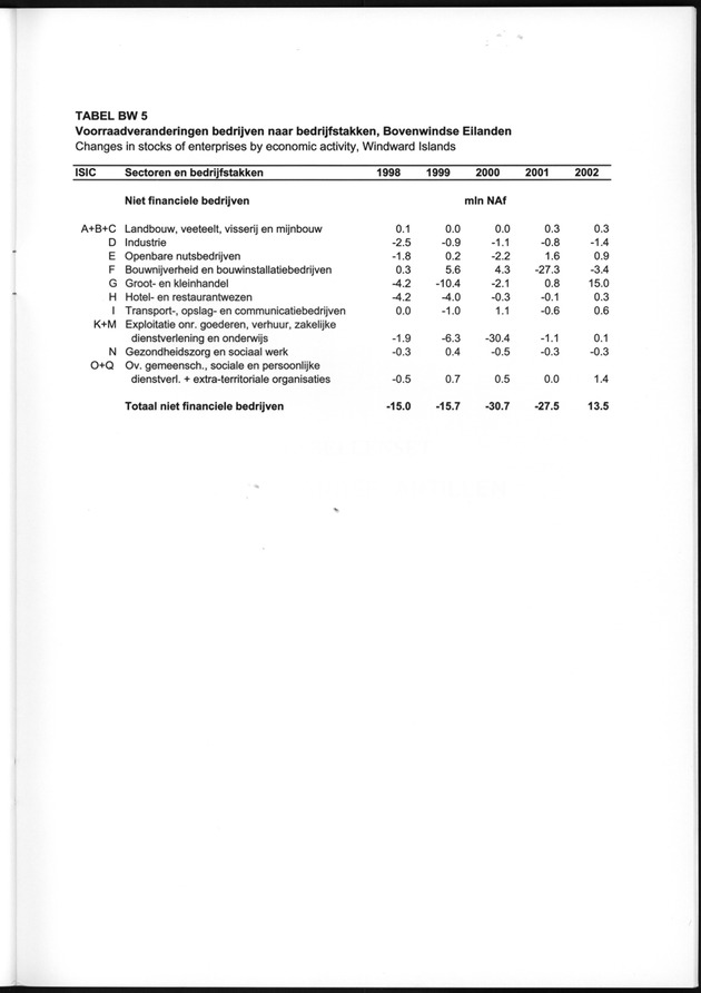 Statistiek Bedrijven 2000-2004 - Page 47