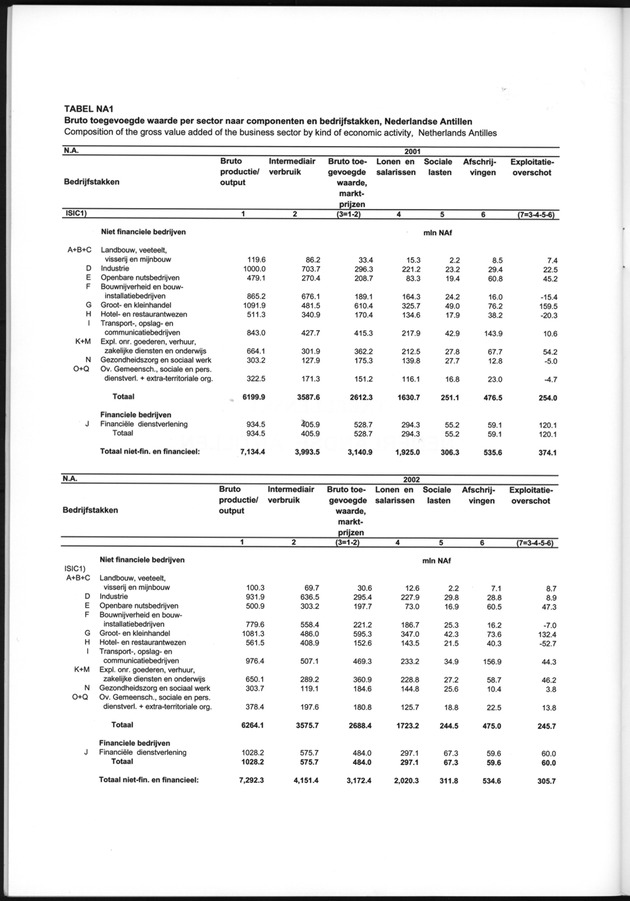 Statistiek Bedrijven 2000-2004 - Page 50