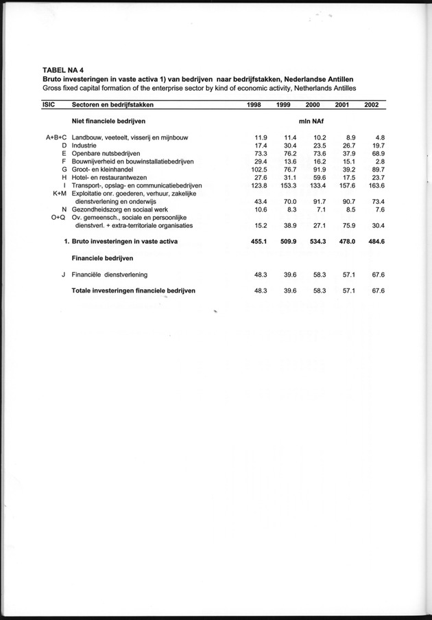 Statistiek Bedrijven 2000-2004 - Page 54