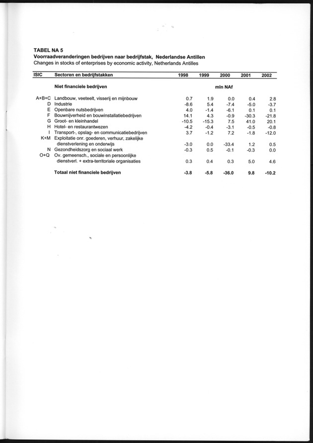 Statistiek Bedrijven 2000-2004 - Page 55