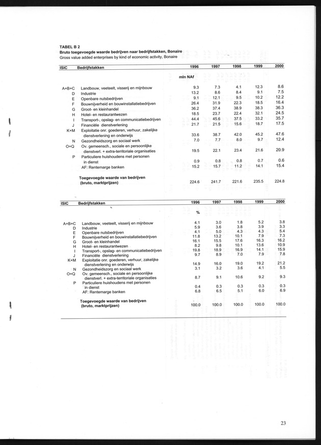 Statistiek Bedrijven 2000 - Page 23