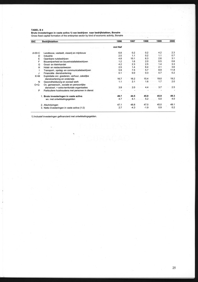 Statistiek Bedrijven 2000 - Page 25