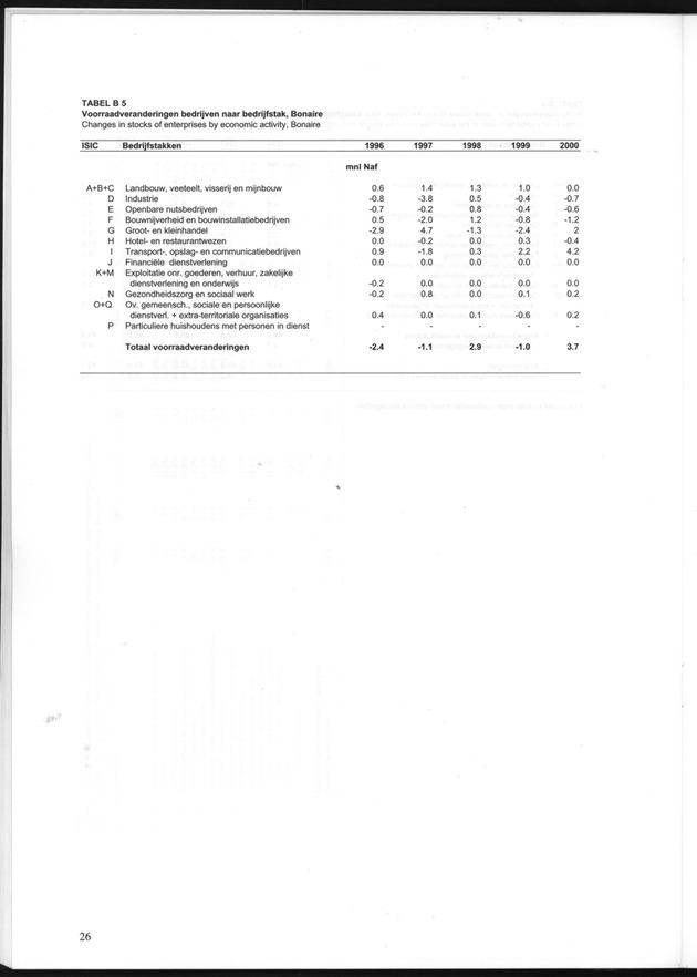 Statistiek Bedrijven 2000 - Page 26