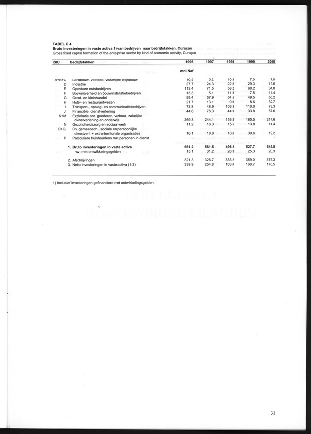 Statistiek Bedrijven 2000 - Page 31