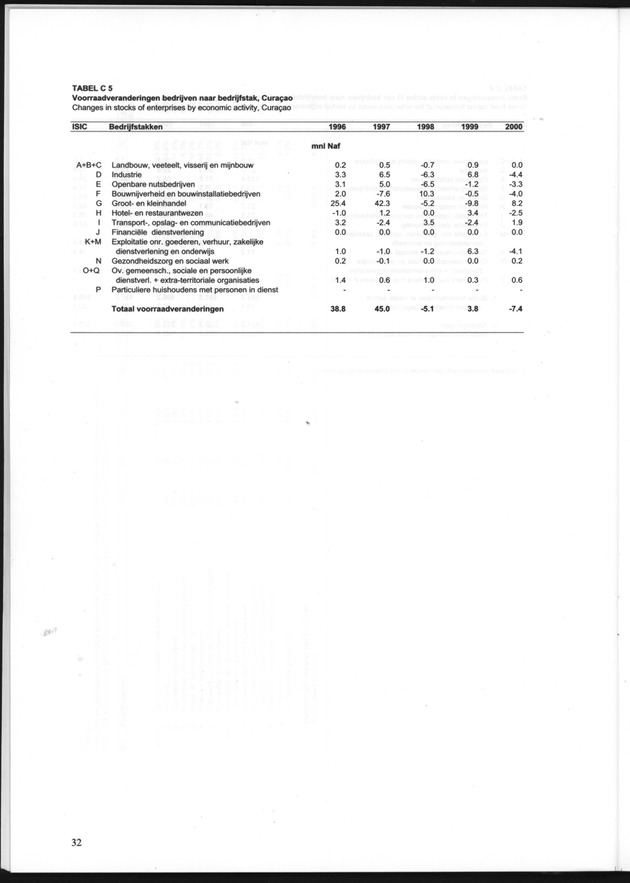 Statistiek Bedrijven 2000 - Page 32