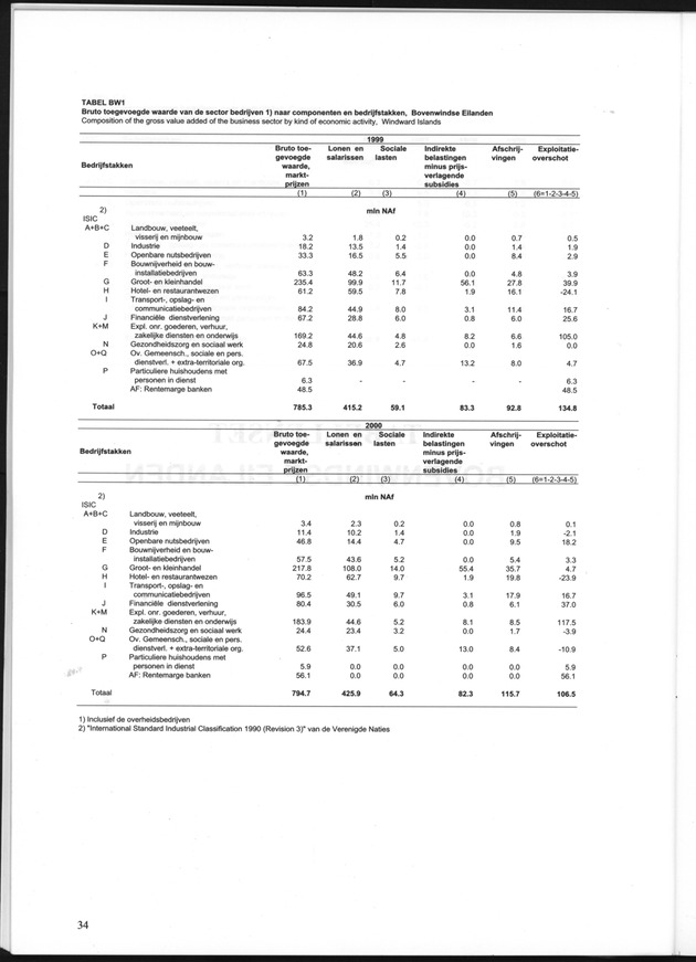 Statistiek Bedrijven 2000 - Page 34