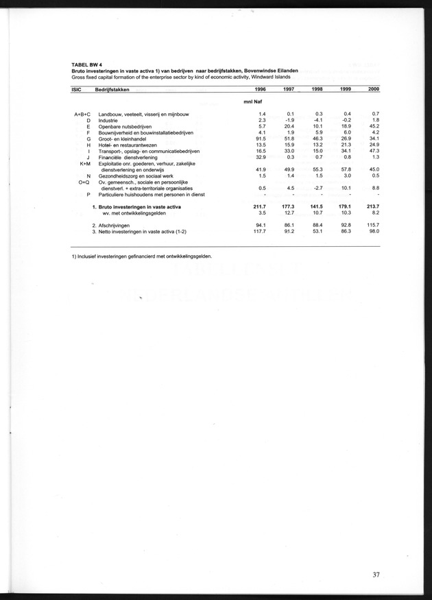 Statistiek Bedrijven 2000 - Page 37