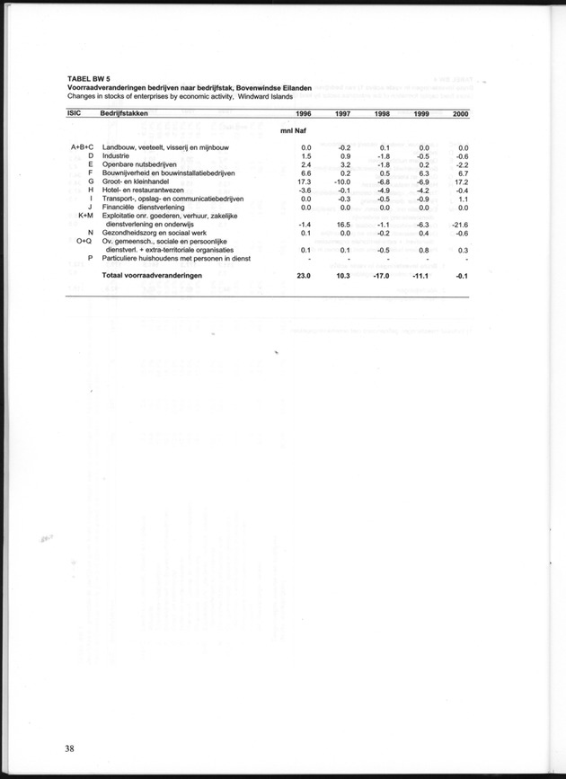Statistiek Bedrijven 2000 - Page 38