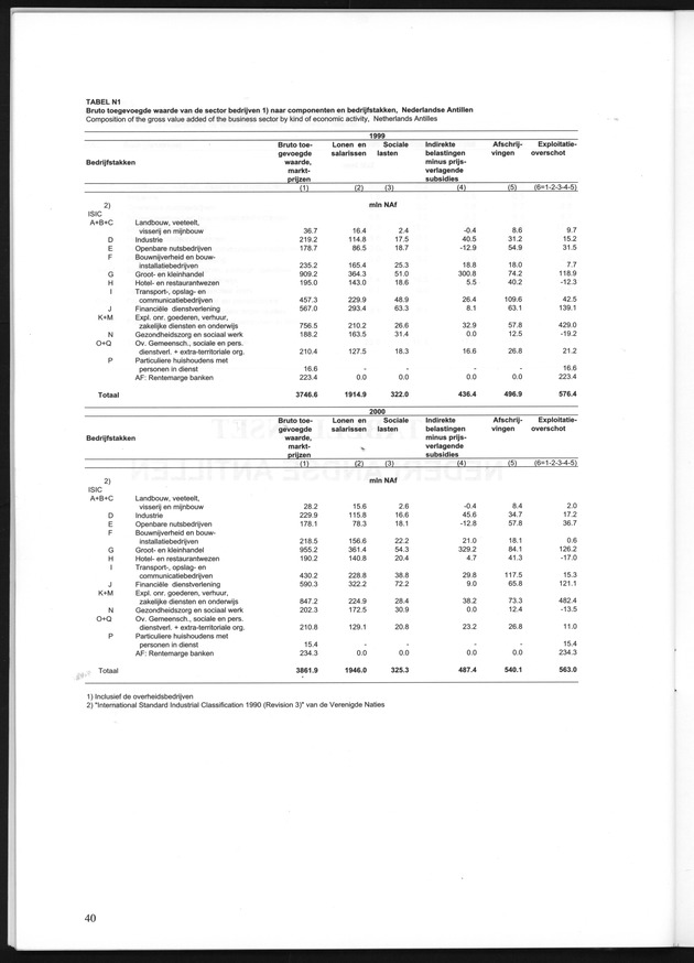 Statistiek Bedrijven 2000 - Page 40
