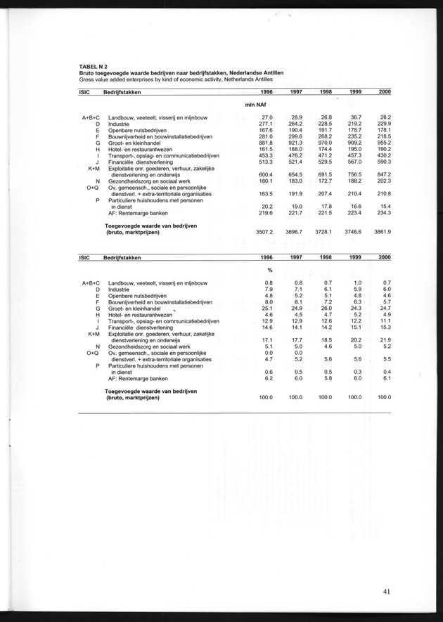 Statistiek Bedrijven 2000 - Page 41