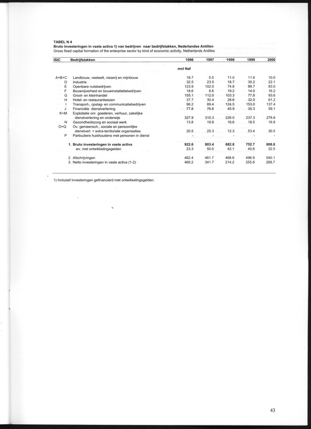 Statistiek Bedrijven 2000 - Page 43