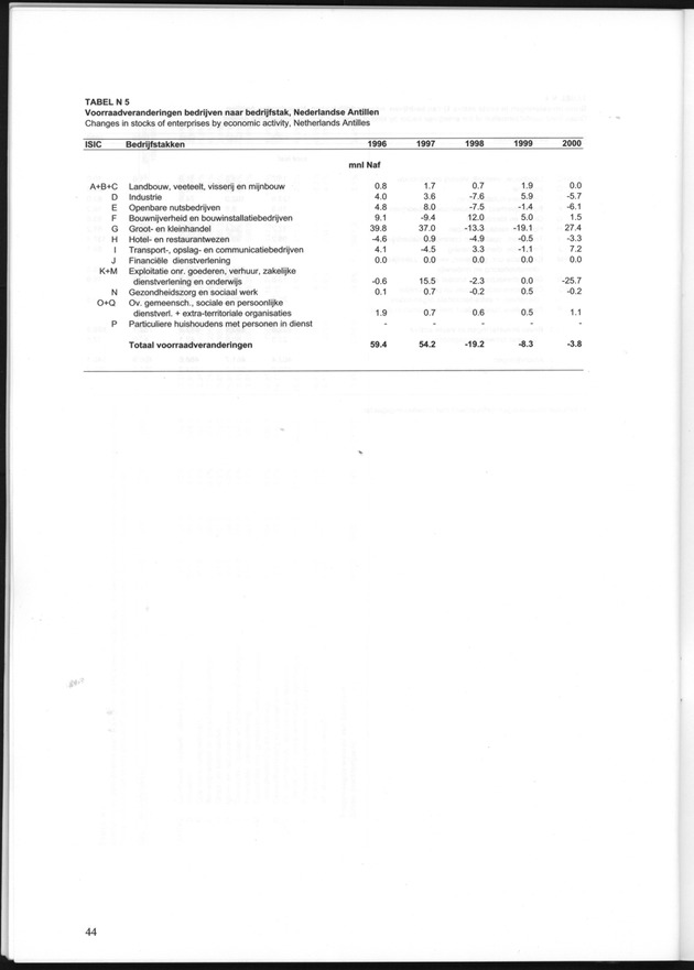 Statistiek Bedrijven 2000 - Page 44