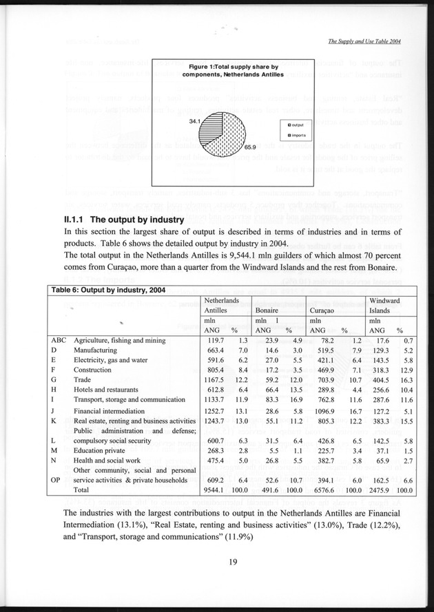 The supply and use table 2004 Netherlands Antilles - Page 19