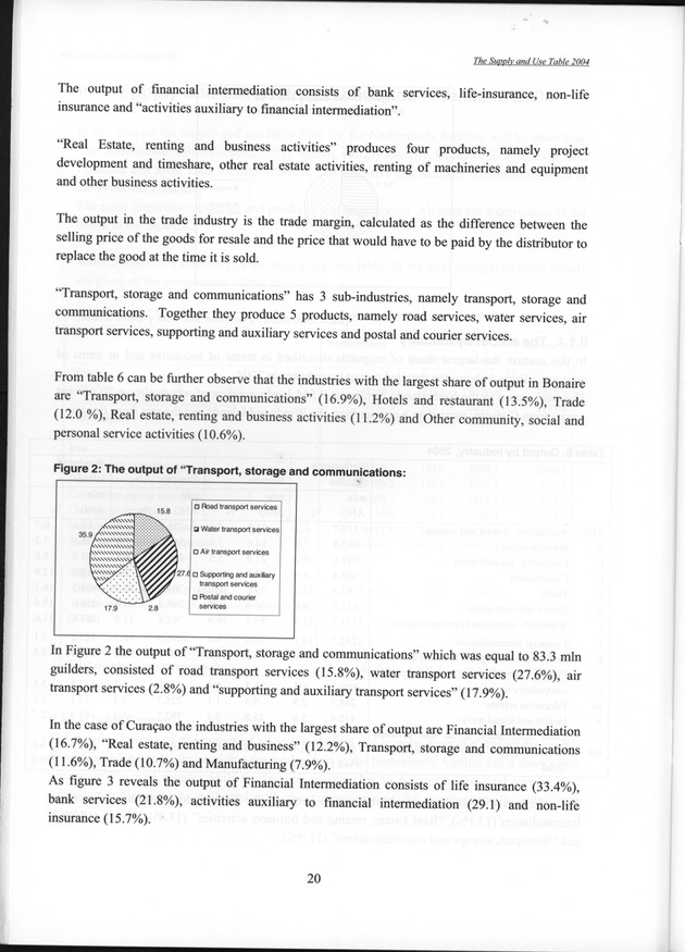 The supply and use table 2004 Netherlands Antilles - Page 20