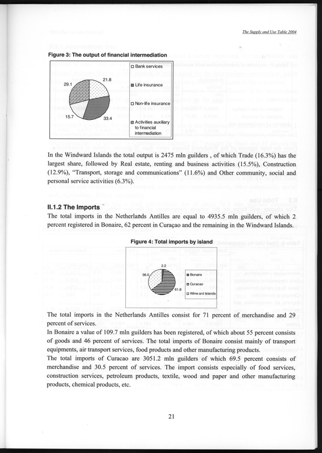 The supply and use table 2004 Netherlands Antilles - Page 21