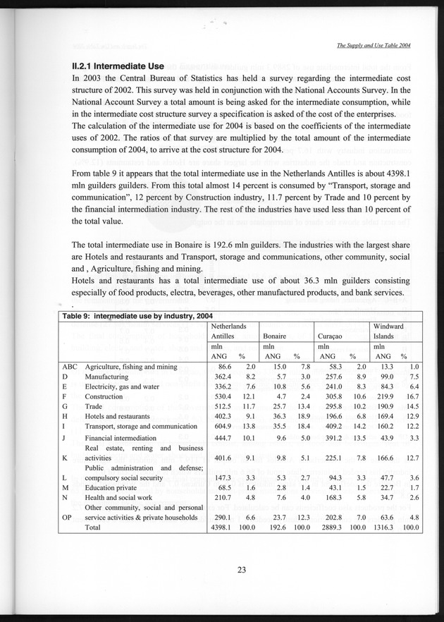 The supply and use table 2004 Netherlands Antilles - Page 23