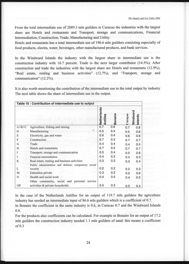 The supply and use table 2004 Netherlands Antilles - Page 24