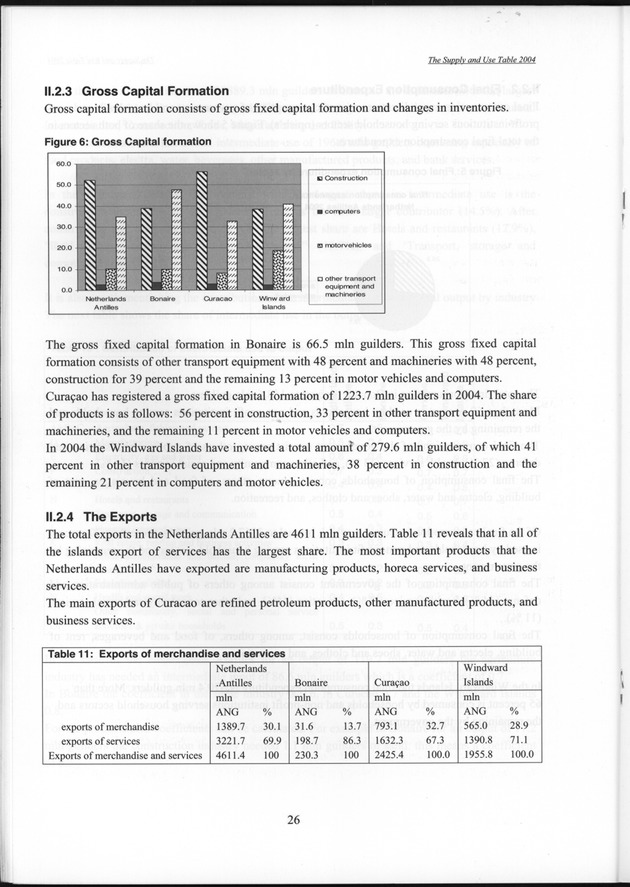 The supply and use table 2004 Netherlands Antilles - Page 26