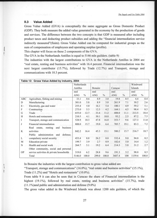 The supply and use table 2004 Netherlands Antilles - Page 27