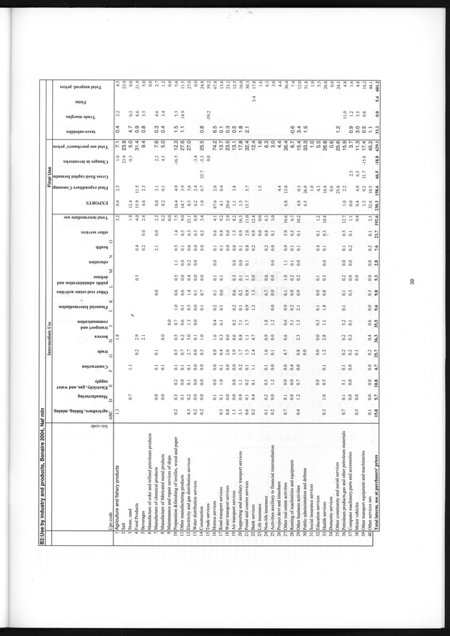 The supply and use table 2004 Netherlands Antilles - Page 39