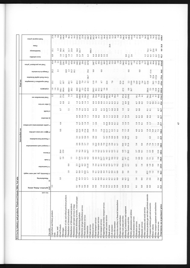 The supply and use table 2004 Netherlands Antilles - Page 45