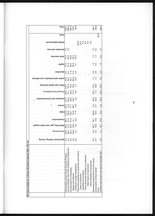 The supply and use table 2004 Netherlands Antilles - Page 47