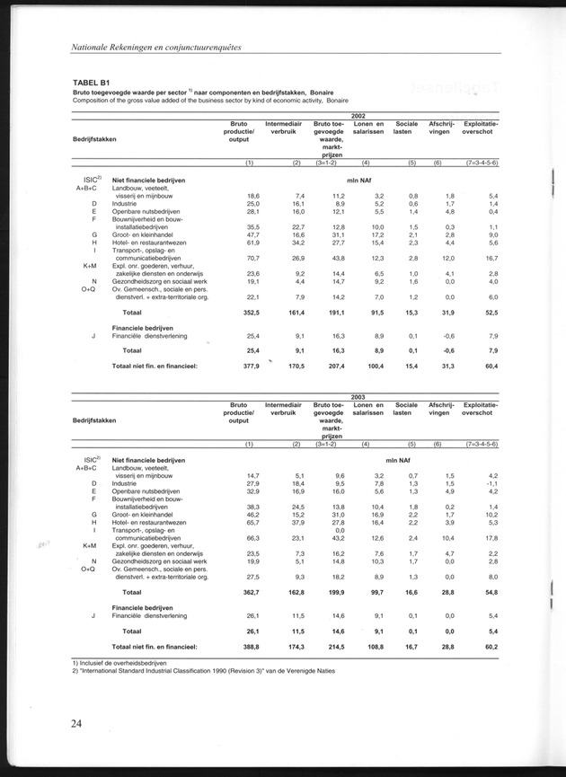 Statistiek Bedrijven 2001-2005 - Page 24