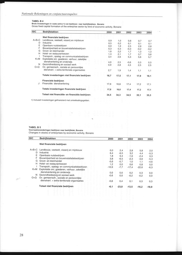 Statistiek Bedrijven 2001-2005 - Page 28