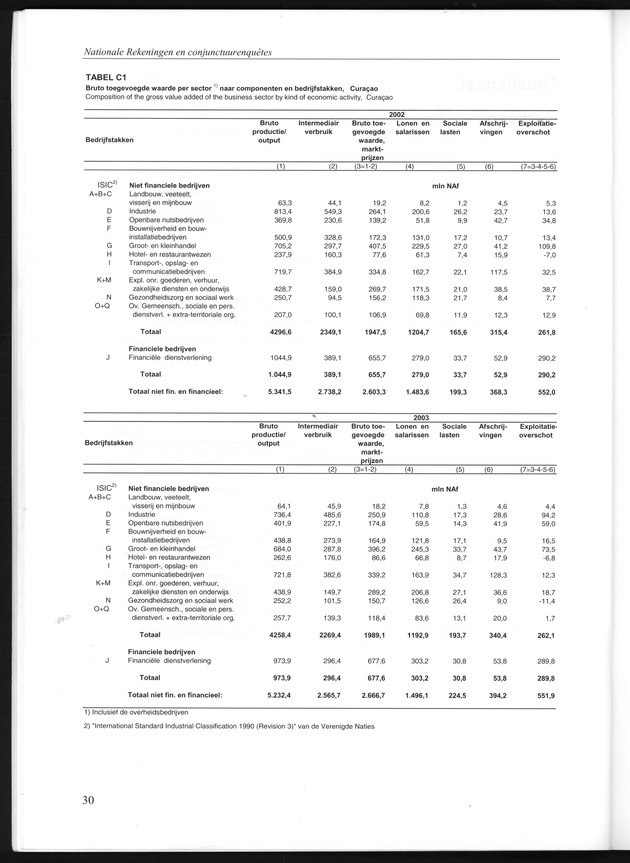 Statistiek Bedrijven 2001-2005 - Page 30