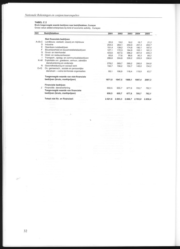 Statistiek Bedrijven 2001-2005 - Page 32
