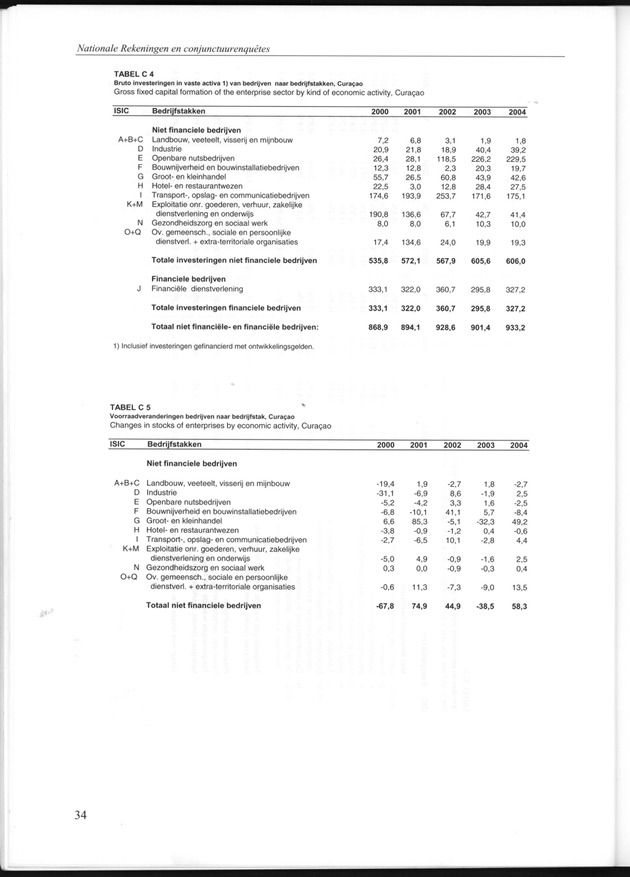 Statistiek Bedrijven 2001-2005 - Page 34